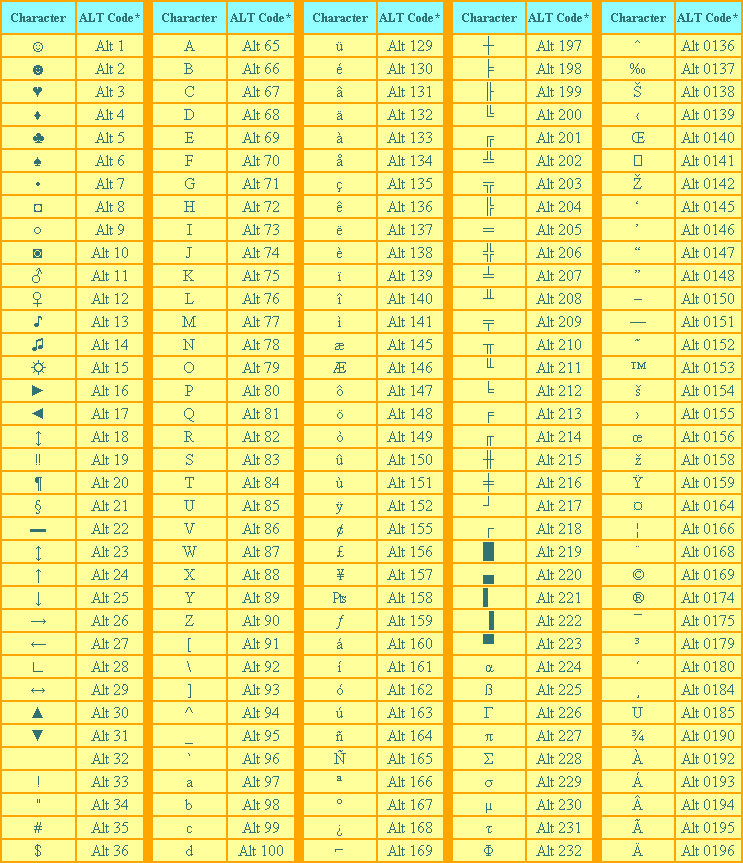 alt key table